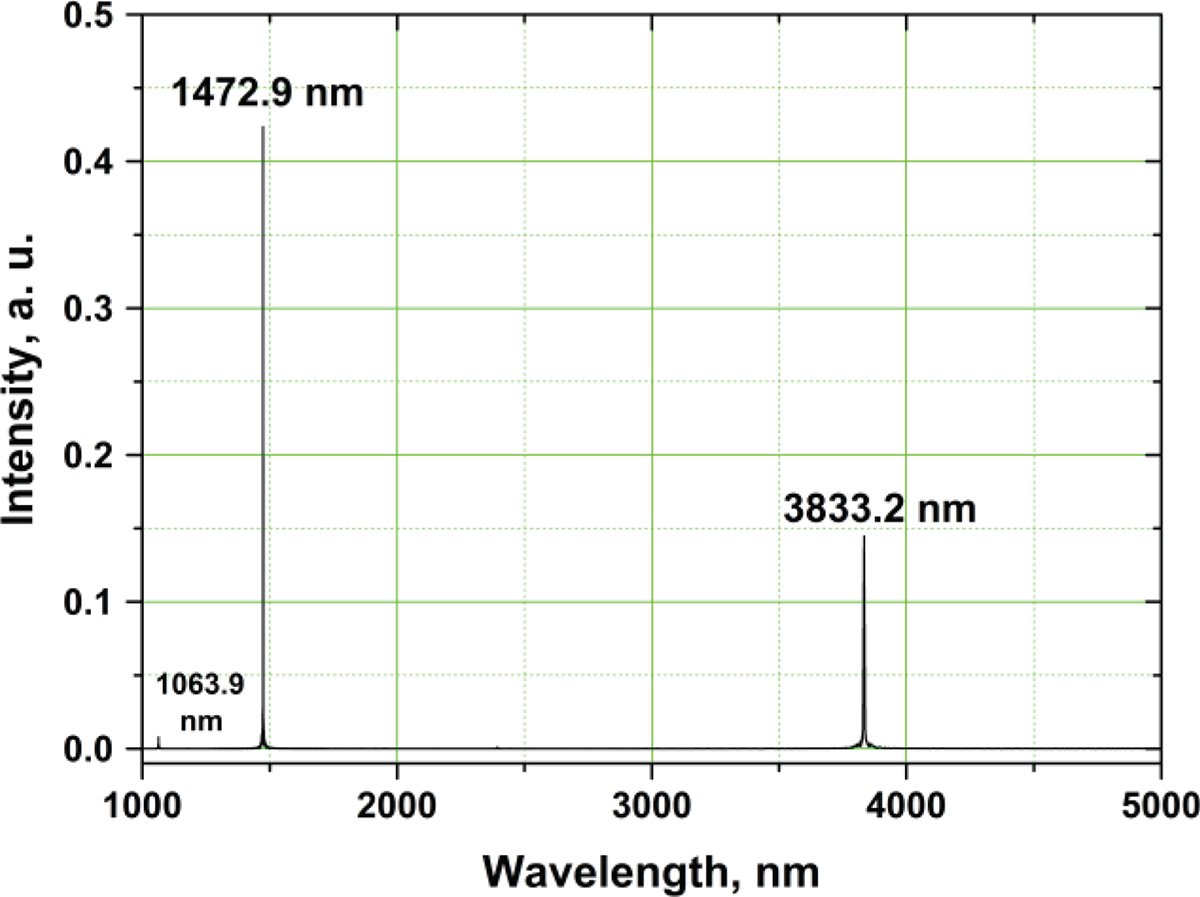 Figure 4 Refer to the following caption and surrounding text.
