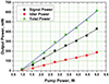 Thumbnail: Figure 7 Refer to the following caption and surrounding text.