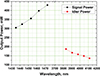 Thumbnail: Figure 9 Refer to the following caption and surrounding text.