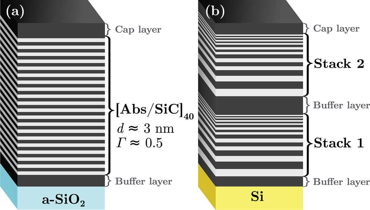 Figure 2 Refer to the following caption and surrounding text.