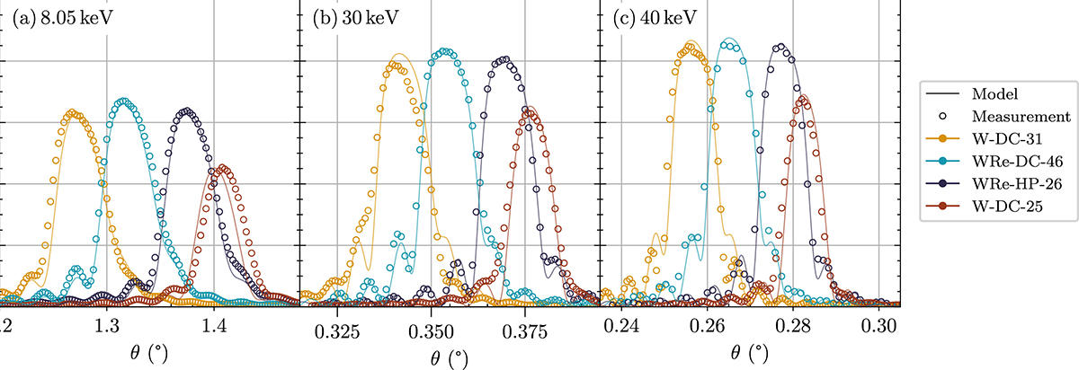 Figure 4 Refer to the following caption and surrounding text.